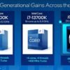 Intel Core i9 13900K 13th Gen Generation Desktop PC Processor Overclockable CPU with 36 MB Cache and up to 5.80 GHz Clock Speed 3 Years Warranty Support LGA 1700 Socket (Graphic Card not Mandatory) - Image 3
