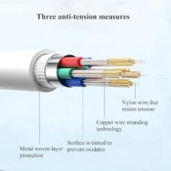 Alternative view of VIVO 99W Flash USB Type C Charging Cable