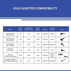 Alternative view of ASUS 45W 20V Laptop Charger Adapter with 4.0mm Pin Compatible for VivoBook X540 X412 and M509 Models 45 W Adapter