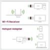 Portronics Wiplug 150 WiFi USB Mini Adapter Supports Wireless Data Upto 150 Mbps, Hotspot Adaptor, IEEE 802.11 b/g/n Support,Advanced WPA/WPA2 Security Encryption, Plug & Play Setup (Black) - Image 3